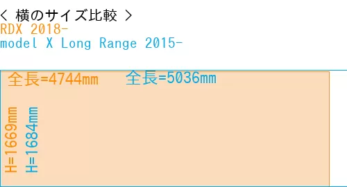#RDX 2018- + model X Long Range 2015-